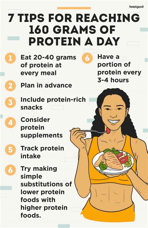 Protein in pregnancy During pregnancy, the body needs more protein for tissue development and. . 160 grams of protein look like